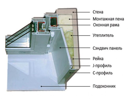 konstruktsiya-v-razreze-1024x787