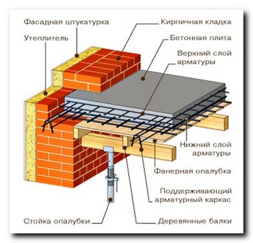 монолитное-Перекритие-Своими-руками