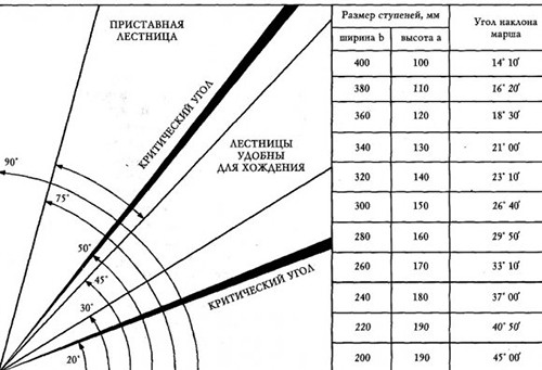 1443129518_расцхет-лестници-16