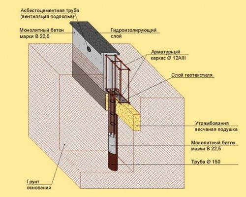 ф6-500Кс400.