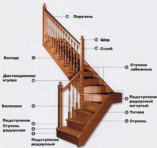 лестницы1