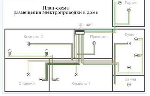 plan-doma-1