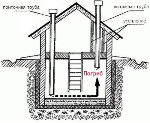 pRINUDITELNAYA_VENTILYACIYA_PODVALA.