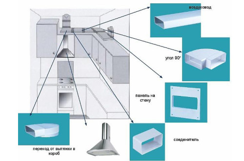 Shema-Ventiljacii-na-kuhne