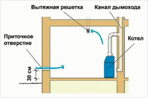 vENILIATCIIA-KOTELNOI.