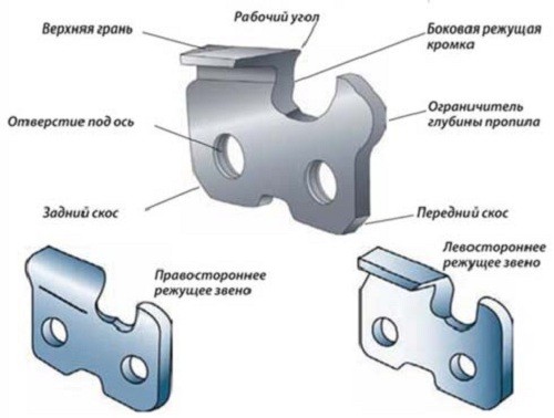 cep-benzopily-2