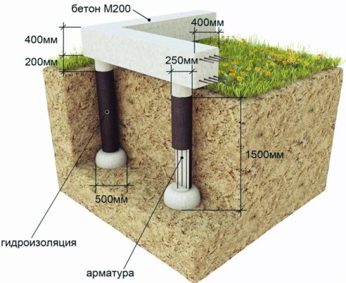 gidroizoljacija-stolbchatogo-fundamenta