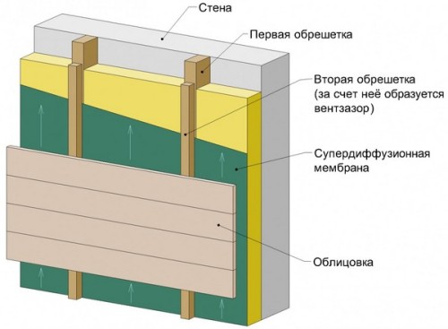 как-своими-руками-утеплит-балкон-1