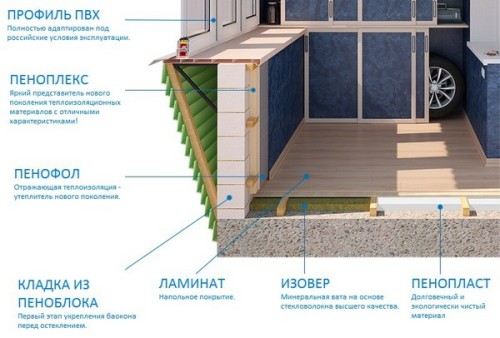 кАК-своими-руками-УТЕПЛИТ-балкон-9