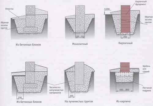 ustroystvo_stolbchatogo_fundament.