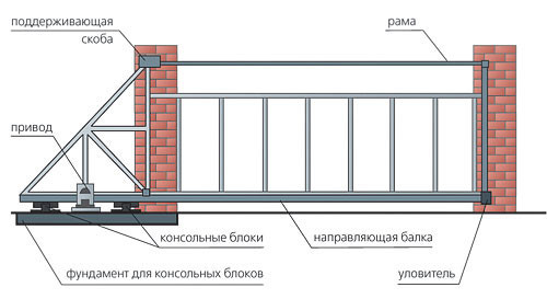 shema-Otkatnyh-Vorot